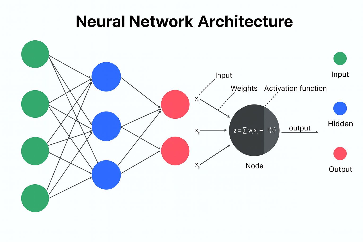 Neuronale Netzwerk-Architektur von KI-Agenten